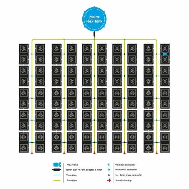 Brand new โ๏ธ AutoPot Easy2grow 100 Planting & Watering ๐ 3 AutoPot Easy2grow 100 Planting & Watering