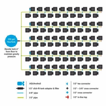 Buy 🧨 AutoPot Planting & Watering 100Pot XL System 🥰 3 AutoPot Planting & Watering 100Pot XL System