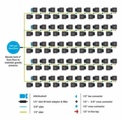 Flash Sale 🤩 AutoPot Planting & Watering 100Pot System 🧨 2 AutoPot Planting & Watering 100Pot System