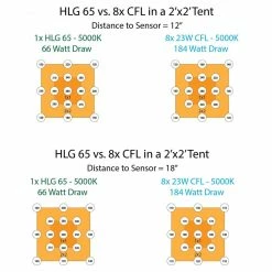 Top 10 ✔️ Happy Hydro Vegetation Stage Kits Beginner Complete Veg Grow Tent Kit | 2x HLG 65 LED | 2’ X 3’ 💯 17 Happy Hydro Vegetation Stage Kits Beginner Complete Veg Grow Tent Kit | 2x HLG 65 LED | 2’ X 3’