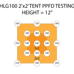 Promo 😍 Happy Hydro Grow Tent Kits Beginner Complete Grow Tent Kit | 2x HLG 100 Rspec LED | 2’ X 3’ 🥰 17 Happy Hydro Grow Tent Kits Beginner Complete Grow Tent Kit | 2x HLG 100 Rspec LED | 2’ X 3’