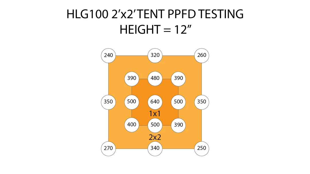 Promo 😍 Happy Hydro Grow Tent Kits Beginner Complete Grow Tent Kit | 2x HLG 100 Rspec LED | 2’ X 3’ 🥰 4 Happy Hydro Grow Tent Kits Beginner Complete Grow Tent Kit | 2x HLG 100 Rspec LED | 2’ X 3’
