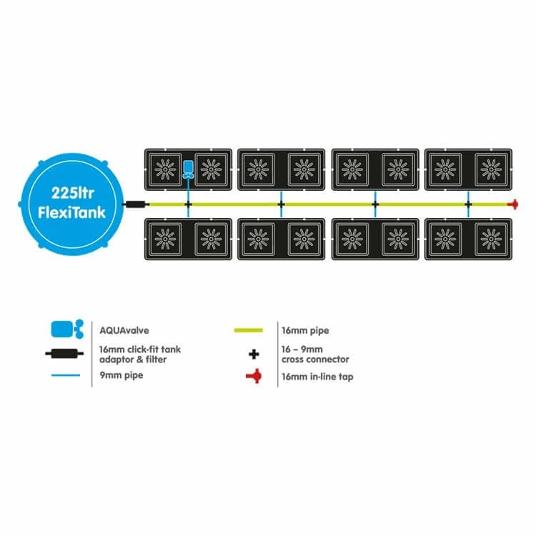 New 🛒 AutoPot Easy2grow 16 Planting & Watering 🎉 2 AutoPot Easy2grow 16 Planting & Watering