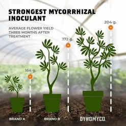 Flash Sale 🎁 Planting & Watering DYNOMYCO | Premium Mycorrhizal Inoculant 💯 15 Planting & Watering DYNOMYCO | Premium Mycorrhizal Inoculant