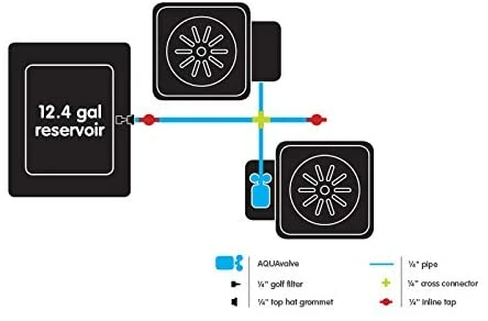 Best Sale ⌛ AutoPot 2Pot System Planting & Watering 💯 2 AutoPot 2Pot System Planting & Watering