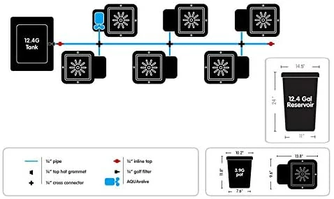 Discount 🤩 AutoPot 6Pot System 🥰 2 AutoPot 6Pot System