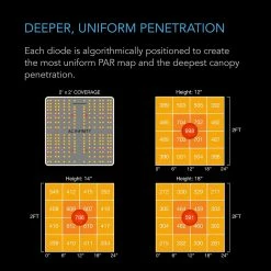 AC Infinity | Ionboard S22 Full Spectrum Grow Light | 100W | 2’ X 2’ Your Grow Room