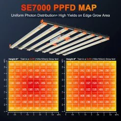 Buy 💯 Grow Lights Spider Farmer® | SE7000 Commercial Grow Light | 730W | 5' X 5' 🔥 13 Grow Lights Spider Farmer® | SE7000 Commercial Grow Light | 730W | 5' X 5'