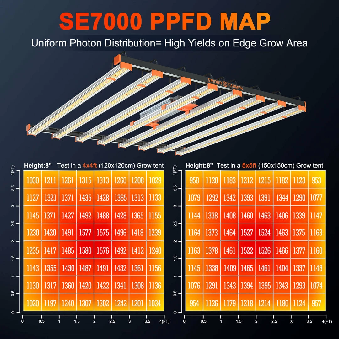 Buy 💯 Grow Lights Spider Farmer® | SE7000 Commercial Grow Light | 730W | 5' X 5' 🔥 4 Grow Lights Spider Farmer® | SE7000 Commercial Grow Light | 730W | 5' X 5'