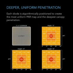 Cheapest ๐ AC Infinity | Ionboard S44 Full Spectrum Grow Light | 400W | 4โ X 4โ Grow Lights ๐งจ 10 AC Infinity | Ionboard S44 Full Spectrum Grow Light | 400W | 4โ X 4โ Grow Lights