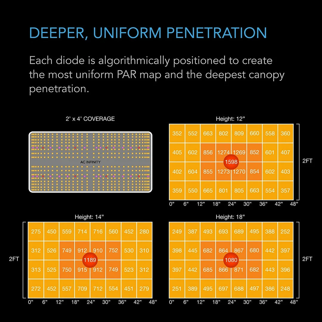 Wholesale ⌛ AC Infinity | Grow Tent Kit | 2 Plant Setup | 2’ X 4’ X 6’ ❤️ 5 AC Infinity | Grow Tent Kit | 2 Plant Setup | 2’ X 4’ X 6’
