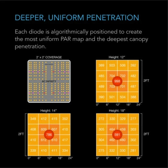Wholesale 😍 Grow Tent Kits AC Infinity | Grow Tent Kit | 1 Plant Setup | 2’ X 2’ X 6’ 👍 5 Grow Tent Kits AC Infinity | Grow Tent Kit | 1 Plant Setup | 2’ X 2’ X 6’