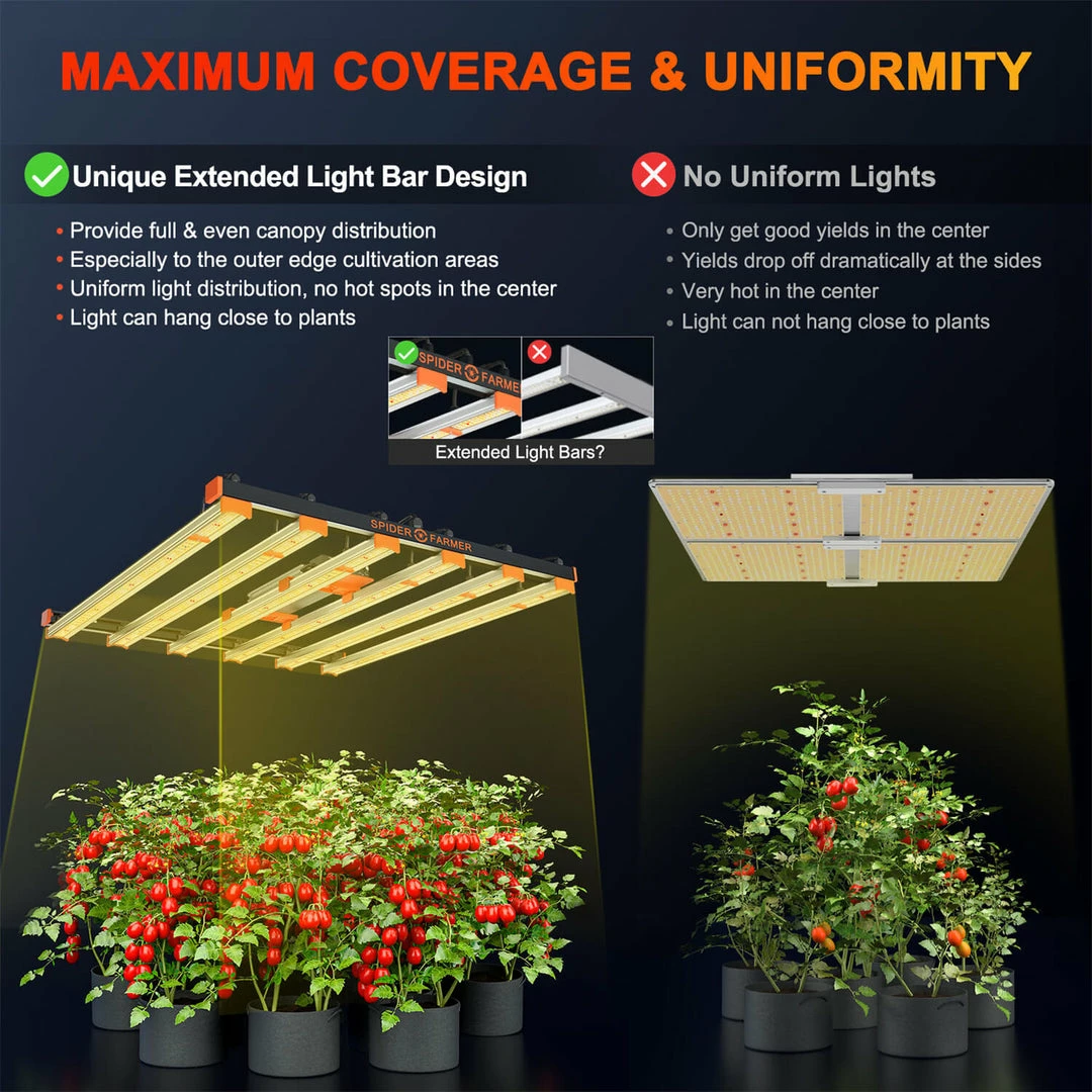 Best Sale 🎉 Spider Farmer® | SE5000 LED Grow Light | 480W | 3’ X 3’ 🧨 5 Spider Farmer® | SE5000 LED Grow Light | 480W | 3’ X 3’