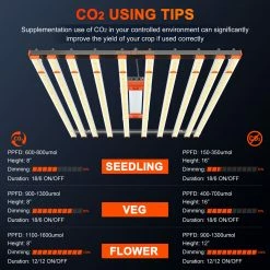 Outlet 👏 Grow Lights Spider Farmer® | SE1000W CO2 LED Grow Light | 1000W | 5' X 5' 👍 13 Grow Lights Spider Farmer® | SE1000W CO2 LED Grow Light | 1000W | 5' X 5'