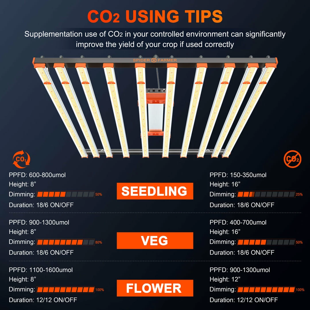 Outlet 👏 Grow Lights Spider Farmer® | SE1000W CO2 LED Grow Light | 1000W | 5' X 5' 👍 5 Grow Lights Spider Farmer® | SE1000W CO2 LED Grow Light | 1000W | 5' X 5'