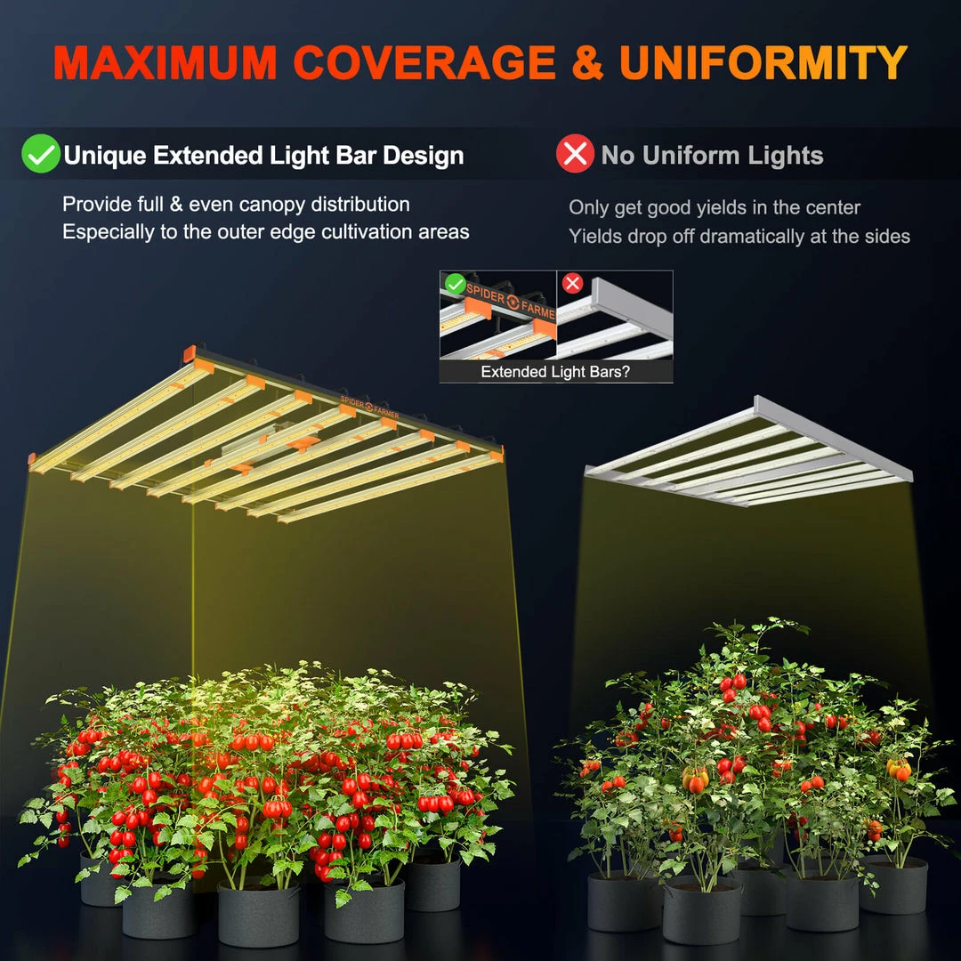 Buy 💯 Grow Lights Spider Farmer® | SE7000 Commercial Grow Light | 730W | 5' X 5' 🔥 5 Grow Lights Spider Farmer® | SE7000 Commercial Grow Light | 730W | 5' X 5'