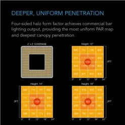 Budget 🔥 Your Grow Room AC Infinity | IONGRID S22 Full Spectrum LED Grow Light | 130W | 2’ X 2’ 🔥 12 Your Grow Room AC Infinity | IONGRID S22 Full Spectrum LED Grow Light | 130W | 2’ X 2’