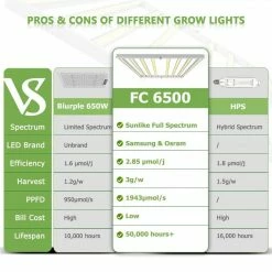 Brand new ๐ฅฐ Mars Hydro | FC 6500 LED GROW LIGHT | 730W | 5โ X 5โ ๐ 15 Mars Hydro | FC 6500 LED GROW LIGHT | 730W | 5โ X 5โ