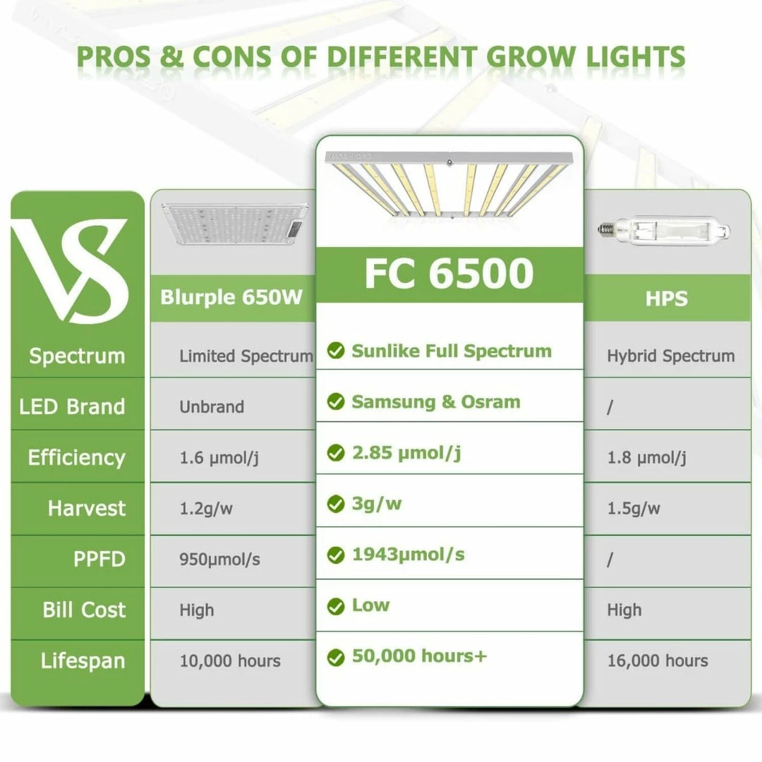 Brand new ๐ฅฐ Mars Hydro | FC 6500 LED GROW LIGHT | 730W | 5โ X 5โ ๐ 6 Mars Hydro | FC 6500 LED GROW LIGHT | 730W | 5โ X 5โ