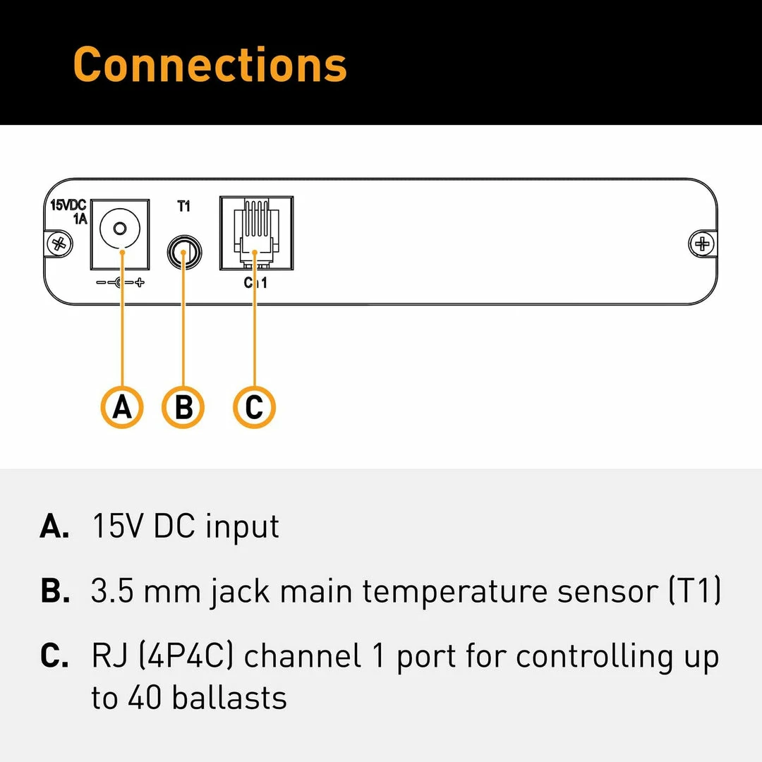 Cheap 😀 Gavita | Master Controllers | ELI 1 Room 👍 9 Gavita | Master Controllers | ELI 1 Room
