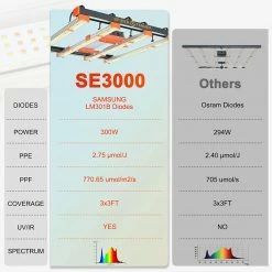 Outlet ✨ Spider Farmer® | SE3000 LED Grow Light | 300W | 3' X 3' Your Grow Room 😍 13 Spider Farmer® | SE3000 LED Grow Light | 300W | 3' X 3' Your Grow Room