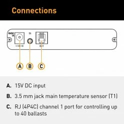 Best Pirce ๐ฅ Gavita | Master Controllers | ELI 2 Room โ๏ธ 16 Gavita | Master Controllers | ELI 2 Room