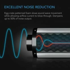 Wholesale 🔥 AC Infinity Inline Duct Fan Silencer, 6-Inch 🌟 9 AC Infinity Inline Duct Fan Silencer, 6-Inch