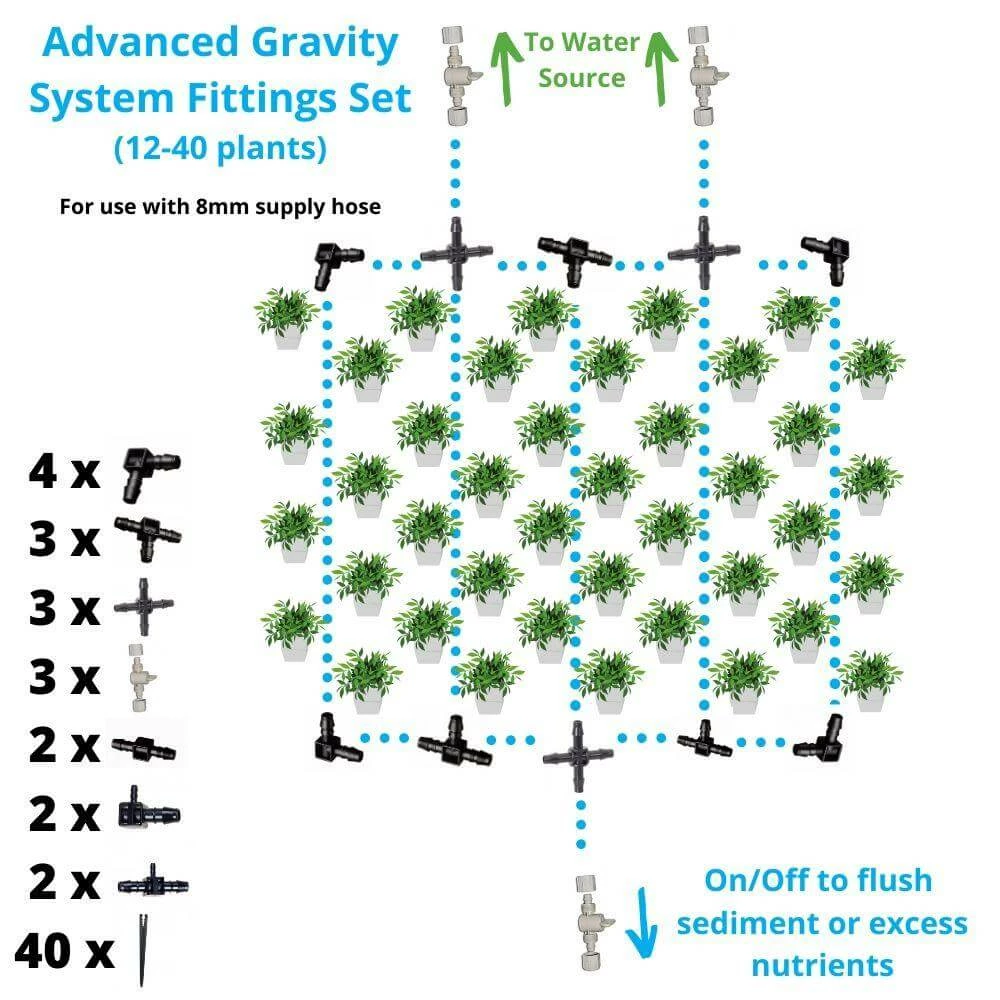 Best deal 🥰 Blumat Advanced Gravity System Fittings Set Planting & Watering 👏 1 Blumat Advanced Gravity System Fittings Set Planting & Watering