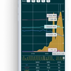 Cheapest ⭐ NIWA Grow Hub | Automate Your Grow Room 😉 9 NIWA Grow Hub | Automate Your Grow Room