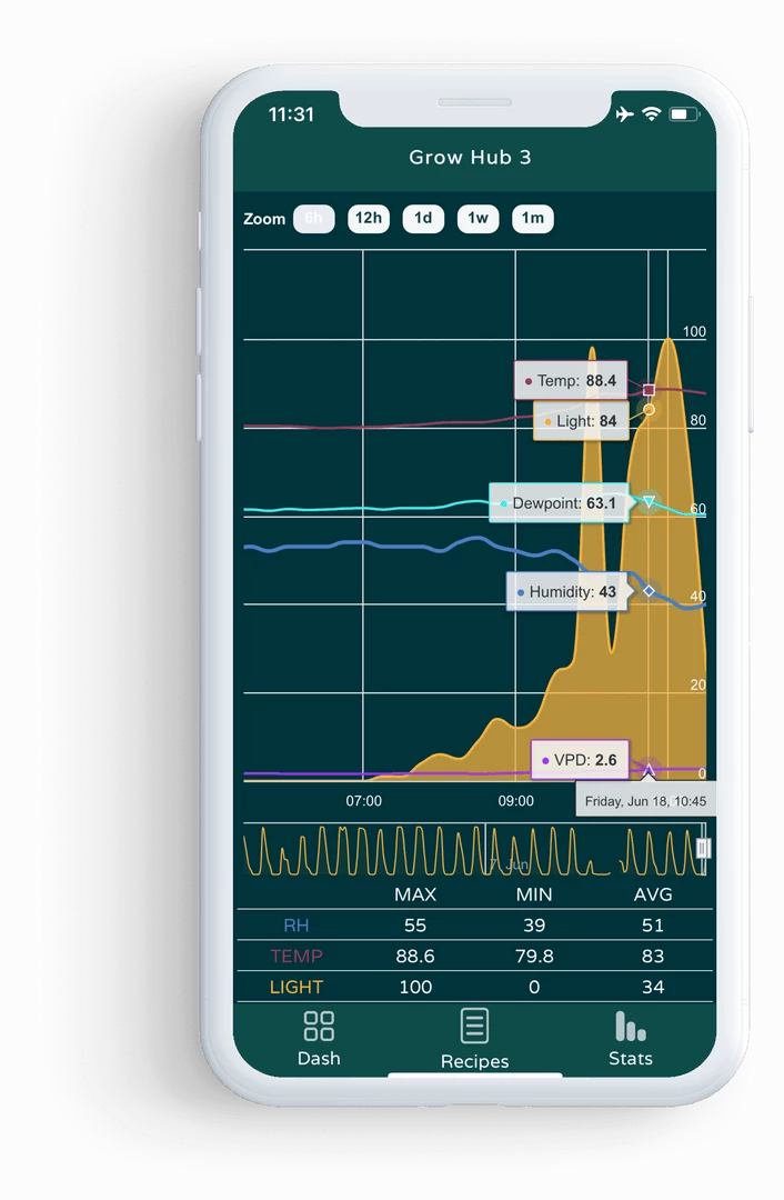 Cheapest ⭐ NIWA Grow Hub | Automate Your Grow Room 😉 3 NIWA Grow Hub | Automate Your Grow Room