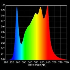 Cheapest 👍 Happy Hydro Beginner Complete Grow Tent Kit | HLG Scorpion Diablo LED | 5’ X 5’ 😀 16 Happy Hydro Beginner Complete Grow Tent Kit | HLG Scorpion Diablo LED | 5’ X 5’