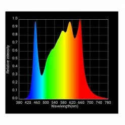 Horticulture Lighting Group HLG 650R LED Grow Light | 1770ppf Output | 650w