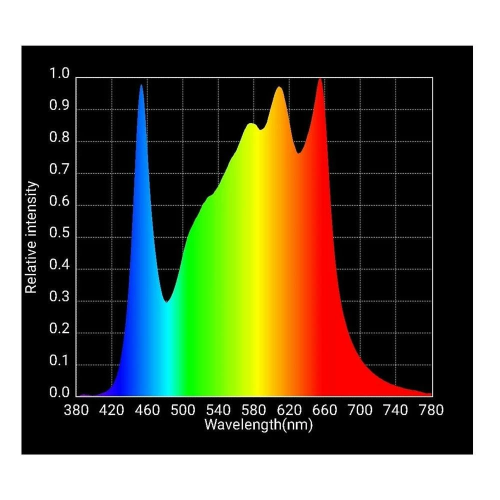 Hot Sale 😉 Happy Hydro Beginner Complete Grow Tent Kit | HLG 650R | 5’ X 5’ Grow Tent Kits 🔥 4 Happy Hydro Beginner Complete Grow Tent Kit | HLG 650R | 5’ X 5’ Grow Tent Kits