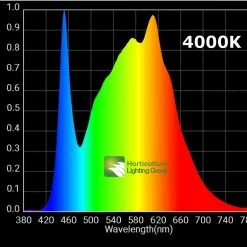 Best deal ✨ Horticulture Lighting Group HLG 65 V2 LED Grow Light | VEG Spectrum | 65w Your Grow Room 💯 7 Horticulture Lighting Group HLG 65 V2 LED Grow Light | VEG Spectrum | 65w Your Grow Room