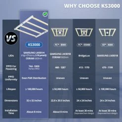 Best deal ⌛ ViparSpectra | KS3000 | LED Grow Light Your Grow Room ❤️ 9 ViparSpectra | KS3000 | LED Grow Light Your Grow Room