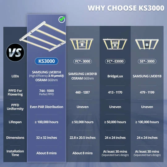 Best deal ⌛ ViparSpectra | KS3000 | LED Grow Light Your Grow Room ❤️ 3 ViparSpectra | KS3000 | LED Grow Light Your Grow Room