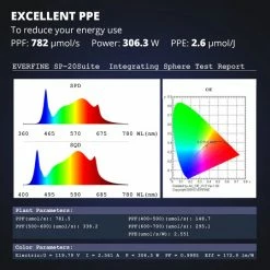Best deal ⌛ ViparSpectra | KS3000 | LED Grow Light Your Grow Room ❤️ 11 ViparSpectra | KS3000 | LED Grow Light Your Grow Room