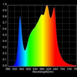 Horticulture Lighting Group Your Grow Room HLG 600 Rspec | 1522ppf Output | 600w
