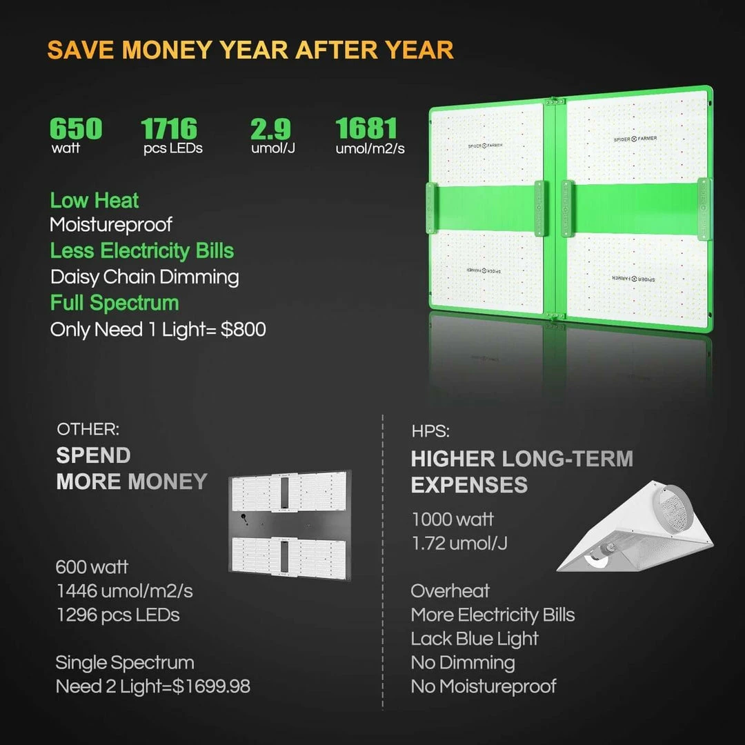Hot Sale π Spider Farmer SF-7000 LED Grow Light π€© 2 Spider Farmer SF-7000 LED Grow Light