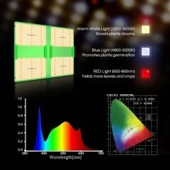 Hot Sale π Spider Farmer SF-7000 LED Grow Light π€© 9 Spider Farmer SF-7000 LED Grow Light