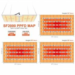 Brand new 🥰 Happy Hydro Beginner Complete Coco Grow Tent Kit | Spider Farmer LED | 2’ X 3’ 🔥 15 Happy Hydro Beginner Complete Coco Grow Tent Kit | Spider Farmer LED | 2’ X 3’