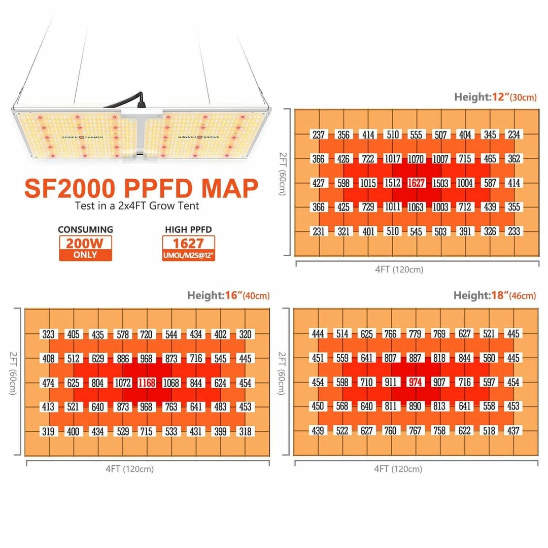 Promo 🎉 Spider Farmer SF-2000 LED Grow Light 🔥 2 Spider Farmer SF-2000 LED Grow Light
