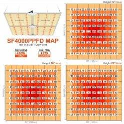 Top 10 🎉 Happy Hydro Grow Tent Kits Beginner Complete Grow Tent Kit | Spider Farmer LED | 4’ X 4’ 🔔 23 Happy Hydro Grow Tent Kits Beginner Complete Grow Tent Kit | Spider Farmer LED | 4’ X 4’