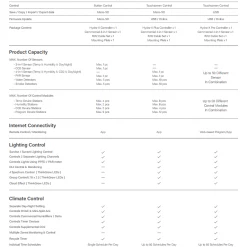 Discount 😀 Tents & Climate TrolMaster | Hydro-X Pro Controller W/ 4-in-1 Sensor 😀 7 Tents & Climate TrolMaster | Hydro-X Pro Controller W/ 4-in-1 Sensor