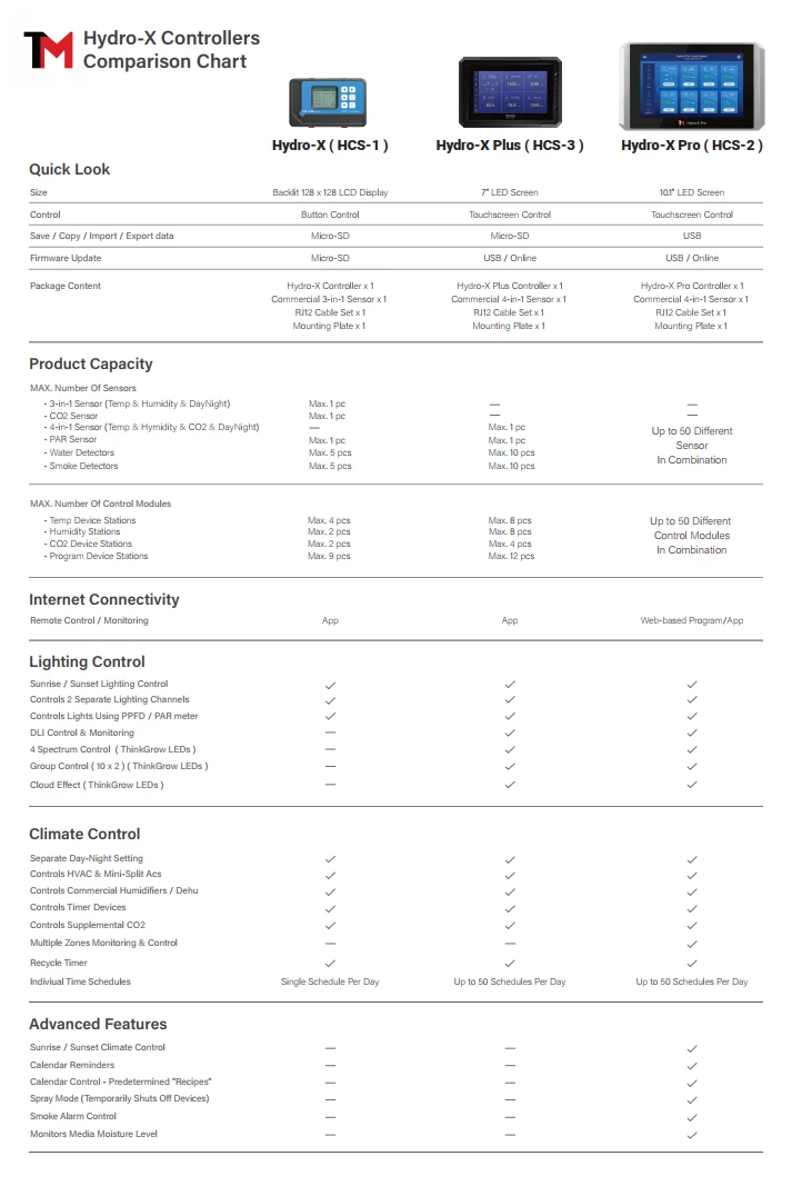 Discount 😀 Tents & Climate TrolMaster | Hydro-X Pro Controller W/ 4-in-1 Sensor 😀 4 Tents & Climate TrolMaster | Hydro-X Pro Controller W/ 4-in-1 Sensor