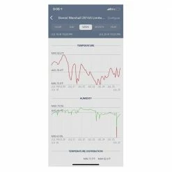 Best reviews of ๐ SensorPush | Humidity & Temperature Smart Sensor Your Grow Room โจ 10 SensorPush | Humidity & Temperature Smart Sensor Your Grow Room