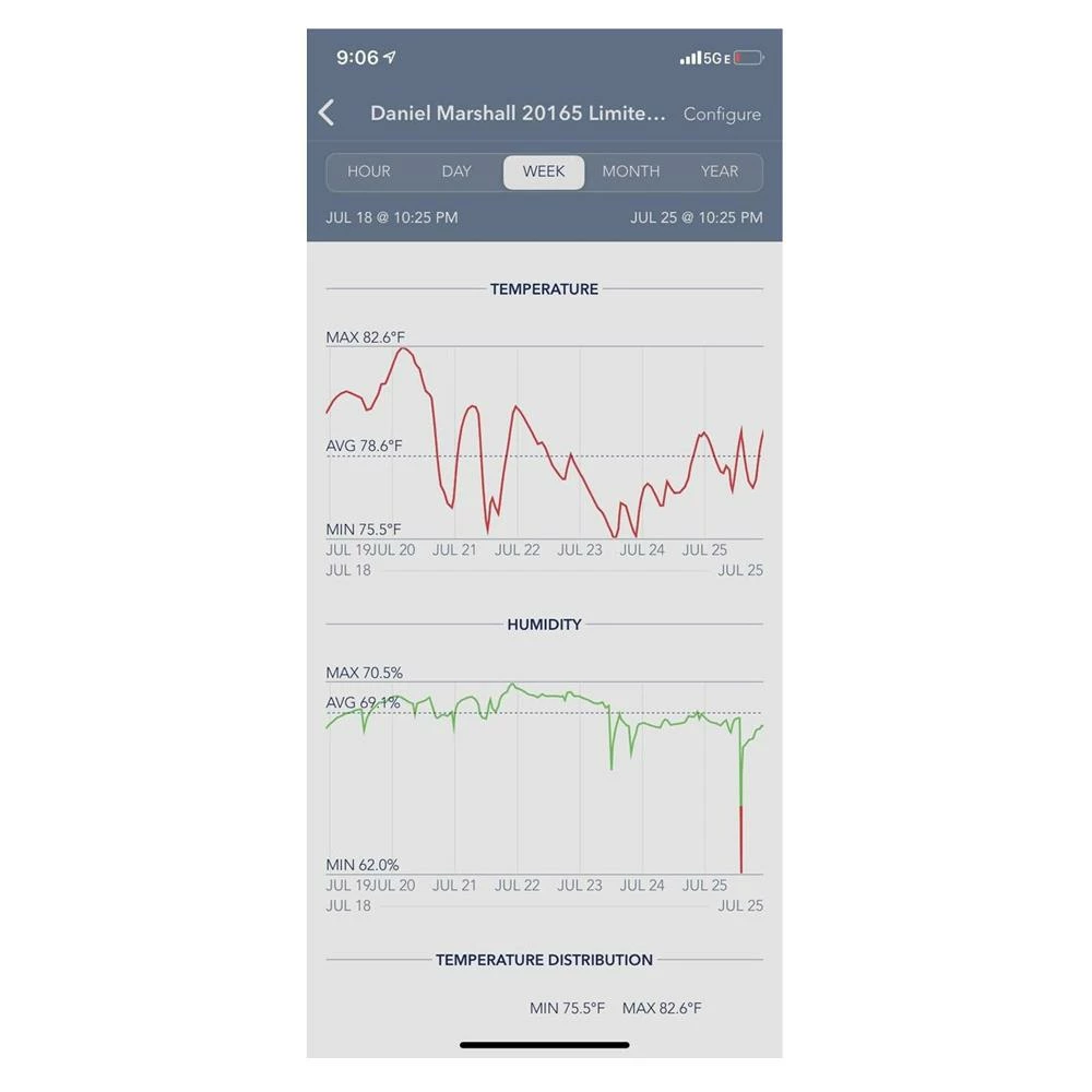 Best reviews of ๐ SensorPush | Humidity & Temperature Smart Sensor Your Grow Room โจ 5 SensorPush | Humidity & Temperature Smart Sensor Your Grow Room