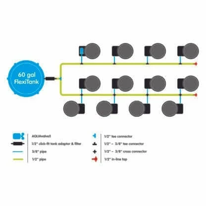 Hot Sale ✨ AutoPot SpringPot 12 System ❤️ 2 AutoPot SpringPot 12 System