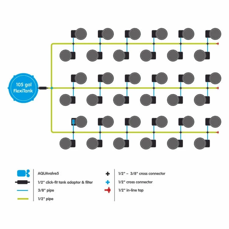 Best deal 🌟 AutoPot SpringPot 36 System 💯 2 AutoPot SpringPot 36 System