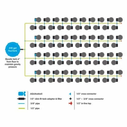 Best Pirce ๐ AutoPot SpringPot 80 System ๐งจ 2 AutoPot SpringPot 80 System